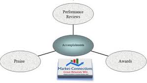 quantify accomplishments