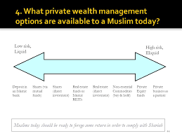Many people think investing is haram (forbidden) due to verses that prohibit gambling. November The Wiifm Factor What S In It For Me Definition Of Interest Interest In Quran Interest In Hadith Types Of Riba Interest Ppt Download