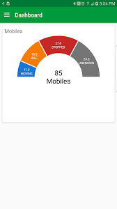 Developers Creating A Half Pie Chart