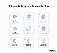 In this post, i'm going to show you exactly how to make a web app. How To Create An App In 9 Steps A Step By Step Guide