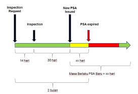 Apa itu iot (internet of things)posted 3 years ago. Prosedur Permintaan Dan Pembaruan Psa Pertamina