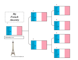 This Printable French Ancestry Chart Has Pictures Of The