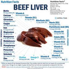 Holistic Health Nutrition On Instagram Liver Is Nature S Most Concentrated Source Of Prefo Holistic Health Nutrition Nutrition Facts Health And Nutrition