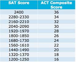 49 high quality good act score