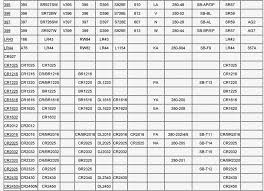 Battery Cross Reference Chart Duracell Button Battery Chart