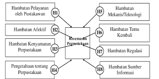 Persepsi, ketetapan, kredibilitas, pengendalian, dan kecocokan. Gambar 1 Kerangka Konseptual Penelitian Hipotesis Menurut Bostick Download Scientific Diagram