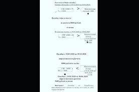 Posobie Po Bezrabotice Kak Zhitelyam Lenoblasti Rasschitat Razmer Polozhennoj Vyplaty Online47 Ru