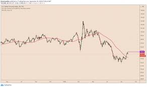 How did it come to be? Us Dollar Will Crash Faster And Harder Says Pro Bitcoin Economist Hedge Fund Manager Us Dollar Index Bitcoin