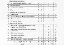 Maybe you would like to learn more about one of these? Perangkat Pembelajaran Smk Akuntansi K13 Ø§Ù„Ù…Ù†Ø´ÙˆØ±Ø§Øª ÙÙŠØ³Ø¨ÙˆÙƒ