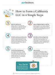 How To Start An Llc In California For $49 | Ca Llc Formation | Zenbusiness  Inc.