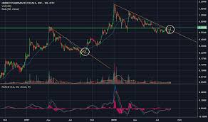 Ideas And Forecasts On Inmed Pharmaceuticals Inc Otc