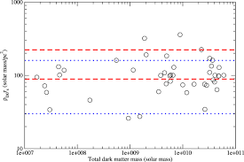 Crucially, negative masses are a natural cold dark matter candidate, as negative mass material could not gravitationally coalesce in order to form astrophysical for gravitationally repulsive matter (such as negative masses) that is constantly being created, ω can equal −1 as described in sect. A Universal Constant For Dark Matter Baryon Interplay Scientific Reports