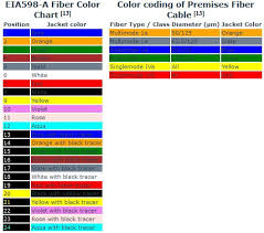 Fiber Optic Products Archives Ati Cables