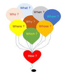 Question words arti contoh kalimat. Kata Tanya Dalam Bahasa Inggris Yes No Question Dan Wh Question Juragan Les