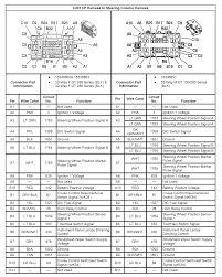 Auxiliary fuse box (hp2) is located on left side of engine compartment. 2007 Gmc Sierra 2500hd Wiring Diagram Wiring Diagram Right Varia A Right Varia A Amarodelleterredelfalco It