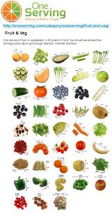 Serving Size Chart For Fruits And Vegetables Nutrition