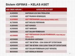 Aset tidak ketara, walaupun tiada bentuk fizikal mungkin mempunyai nilai lebih daripada aset yang nyata. Transformasi Pengurusan Aset Kerajaan Kursus Pengurusan Perakaunan Aset