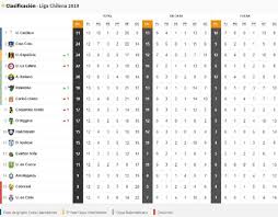 Además, al equipo que ocupe el primer lugar en el. Campeonato Nacional Chileno Resultados Y Tabla De Posiciones Fecha 13 As Chile
