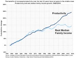 Wealth Inequality In The United States Wikipedia