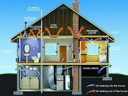 Home Energy Audit Evaluating Efficiency Energy Audit Energy Saving Systems Energy Saving Devices
