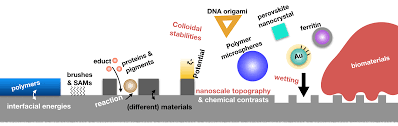 A simple google search of be split and be splitted seems to return many more result for the split form (nearly a hundred times more). Blog Von Katharina Brassat Soft Matter Solid Interactions At The Nanoscale For Material Surface Design