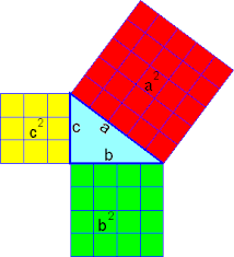 Resultado de imagem para teorema de pitagoras quebra cabeça