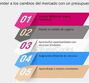 Ventajas de iniciar un negocio con un presupuesto ajustado ...