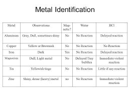 Science Crime Busters Division B Ppt Video Online Download