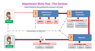 Approval Revision Of Fire Fighting Scheme