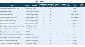 right petrie dressage boots size chart 2019