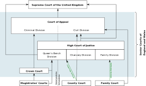 Courts Of England And Wales Wikipedia