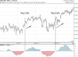 Spy Option Signals Marketvolume Com