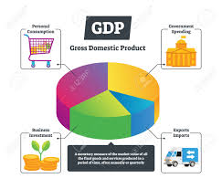 Gdp Vector Illustration National Gross Domestic Product Educational