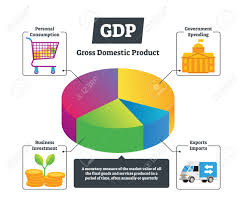 gdp vector illustration national gross domestic product educational