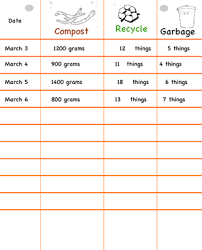 Recycling For Kids Kindergarten Lessons