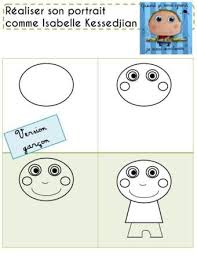 Affichage Porte Manteaux 2013 Art Montessori Comment Dessiner Un Portrait Portrait Au Crayon