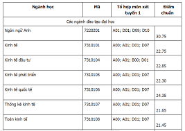 Check spelling or type a new query. Ä'áº¡i Há»c Kinh Táº¿ Ä'a Náºµng Dá»± Kiáº¿n Ä'iá»ƒm Chuáº©n