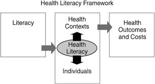 2 What Is Health Literacy Health Literacy A Prescription To End Confusion The National Academies Press