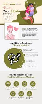 7 Natural Solutions on How To Boost Libido With Chinese Medicine