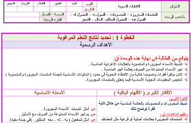 تحضير درس المتممات المجرورة لمادة الكفايات اللغوية 2 مقررات 1440 هـ