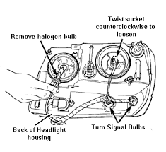 Troubleshoot Headlights