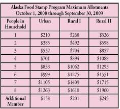 What The Food Stamp Program Looks Like Now Food Stamp Chart