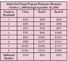 What The Food Stamp Program Looks Like Now Food Stamp Chart