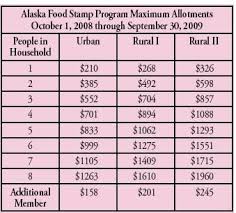 what the food stamp program looks like now food stamp chart