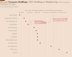 The 5 best things that happened to bitcoin (btc) in 2020 arther hayes, the ceo of bitmex, has suggested bitcoin will be $20,000 again by the end of. Ecoinometrics December 07 2020