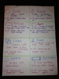 Shape Up In This Lesson Students Will Compare Two And Three