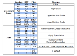 25 Abundant Rating Agency Ratings Chart