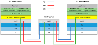 The demand of energy for air conditioning systems is expected to increase further in the next decades. Energies Free Full Text Modeling And Integrating Pv Stations Into Iec 61850 Xmpp Intelligent Edge Computing Gateway Html