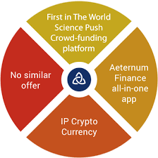 Hasil gambar untuk aeternum ico image