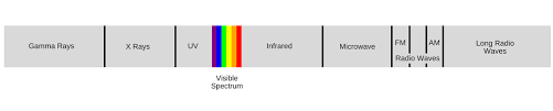 This makes it a pretty interesting interactive. Color Theory Additive And Subtractive Colors The Paper Blog